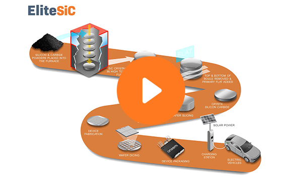 0424 Video Recap SiC Supply Chain Demo.png